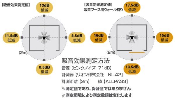 画像3: リミュートシリーズ 吸音ブースワイド II 岐阜プラスチック工業 テクセル (3)