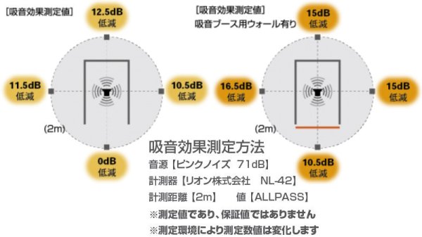 画像3: リミュートシリーズ 吸音ブースFT II 岐阜プラスチック工業 テクセル (3)