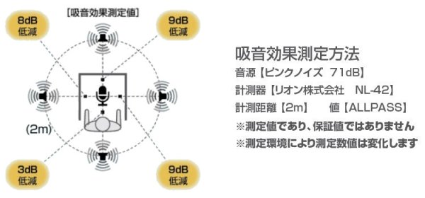 画像3: リミュートシリーズ 卓上吸音ボックス 岐阜プラスチック工業 テクセル (3)