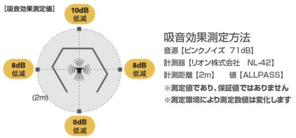 画像3: リミュートシリーズ オフィスブース ハニカム (本体のみ) 岐阜プラスチック工業 テクセル (3)