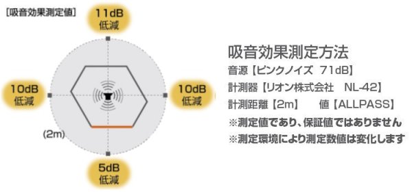 画像3: リミュートシリーズ オフィスブース ハニカム ドア 岐阜プラスチック工業 テクセル (3)