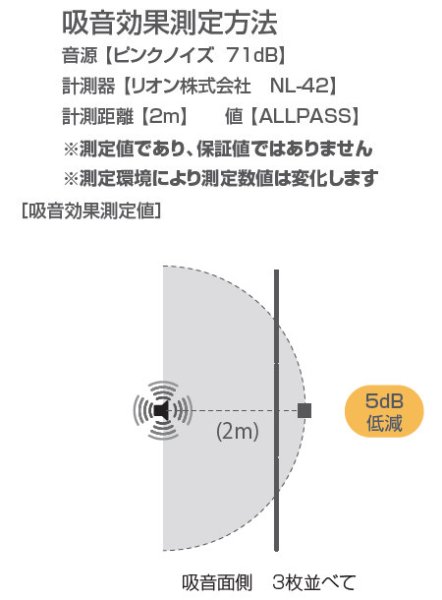 画像4: リミュートシリーズ 吸音パーティション 岐阜プラスチック工業 テクセル (4)