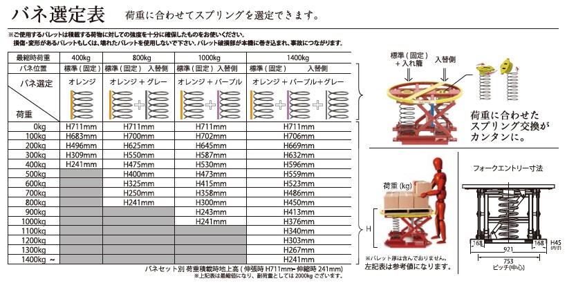 腰痛対策機器 パレットレベラー PAL-360 1000kg 花岡車輌 ※個人宅配送不可・別途送料