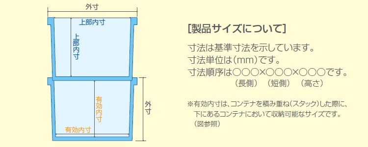 折りたたみコンテナ 30L 透明タイプ OC-30L 5個セット 積水テクノ成型